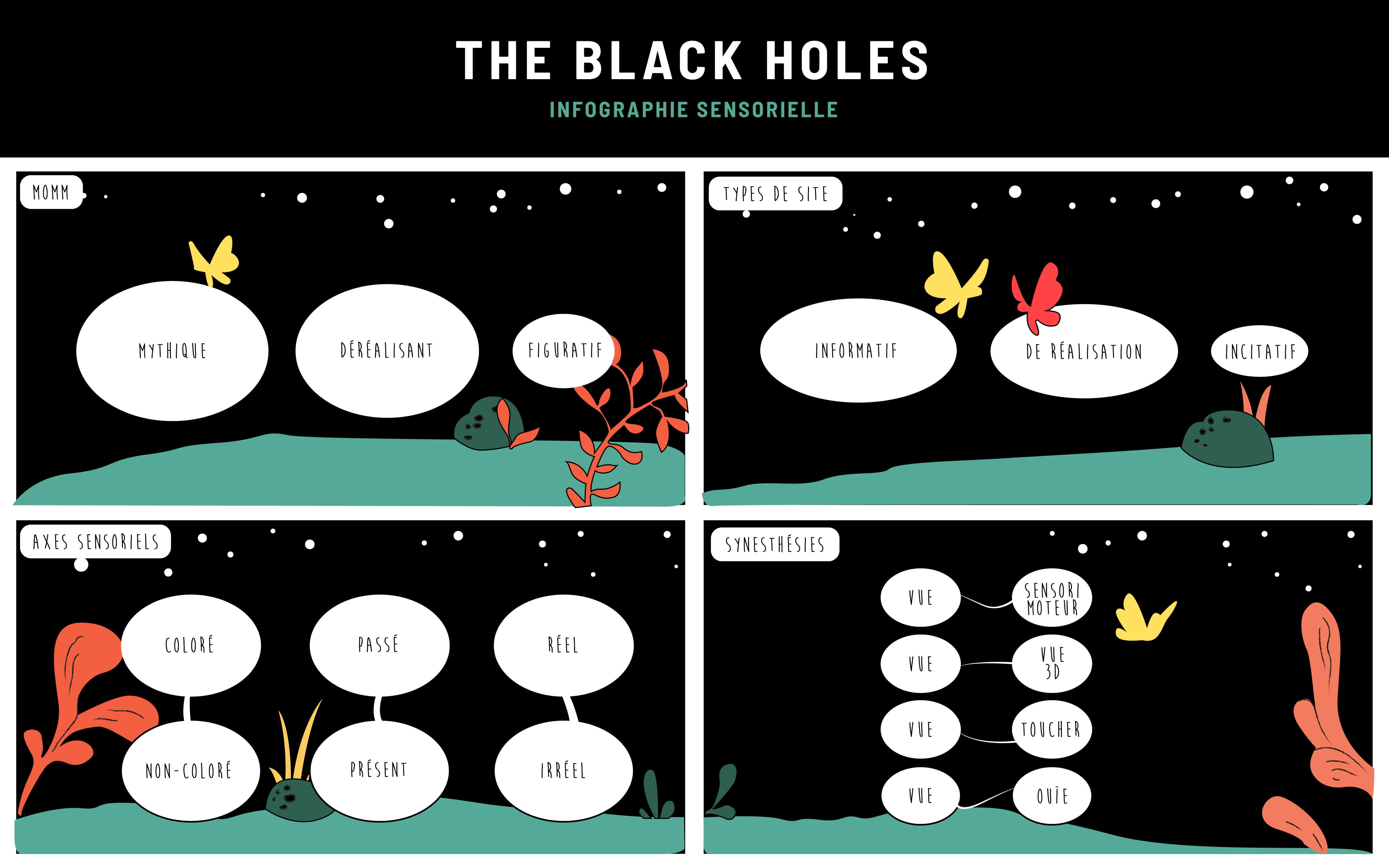 infographie sensorielle